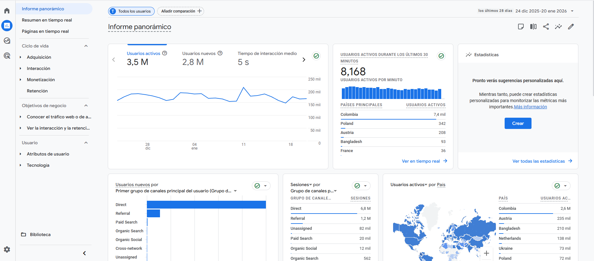 Google Analytics – panel y métricas