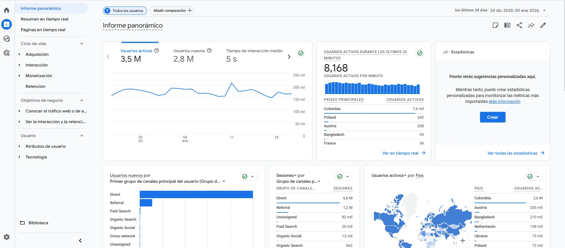 Google Analytics – panel y métricas