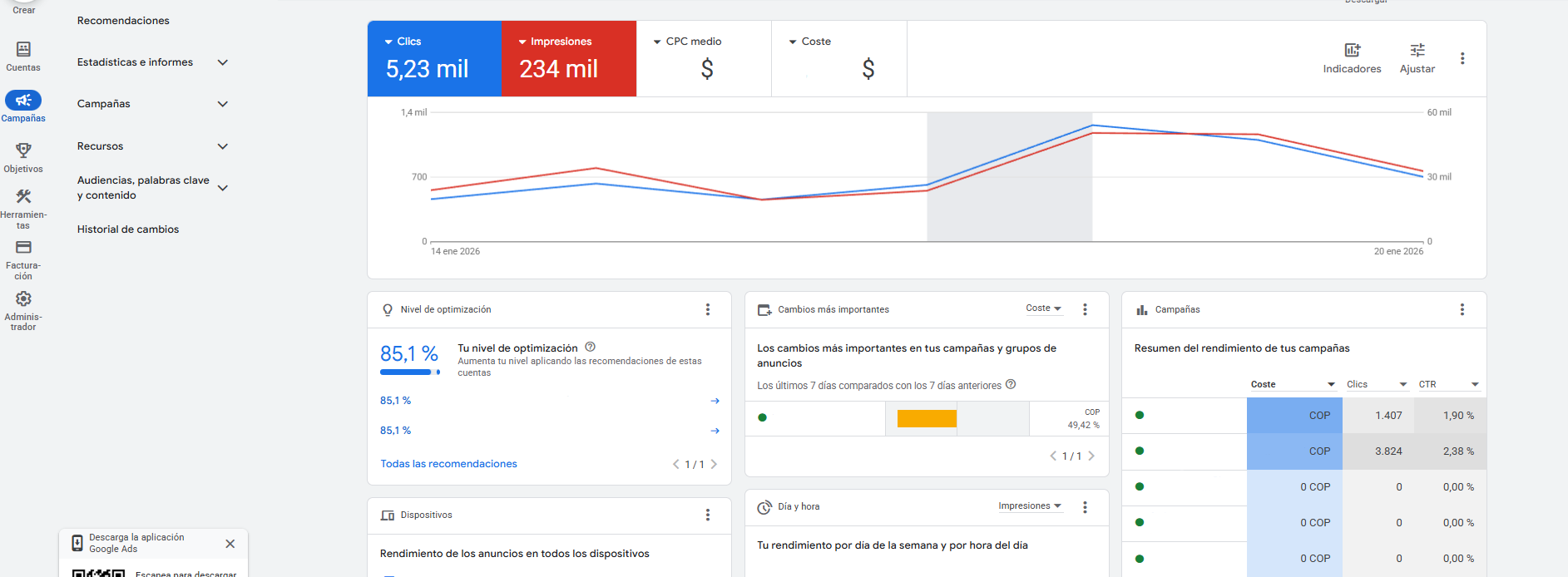 Google Ads – campañas y panel